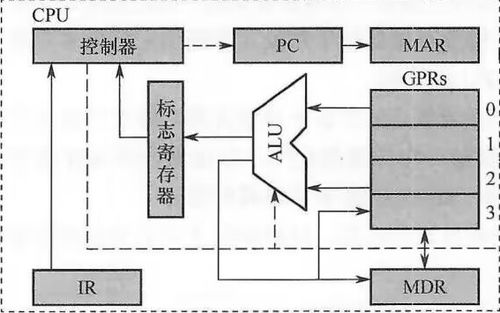 計(jì)算機(jī)系統(tǒng)概述、集成與性能指標(biāo)解析